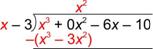 An image shows a long division problem. The dividend is X cubed plus 0 X squared minus 6 X minus 10. The divisor is X minus 3. The first part of the quotient is X squared. Multiply the first part of the quotient, X squared, by the divisor, which equals open parenthesis, X cubed minus 3 X squared, close parenthesis. This line is subtracted from the dividend.