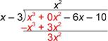 An image shows a long division problem. The dividend is X cubed plus 0 X squared minus 6 X minus 10. The divisor is X minus 3. The first part of the quotient is X squared. Multiply the first part of the quotient, X squared, by the divisor, which equals minus X cubed plus 3 X squared (the result of distributing the negative across x cubed minus 3 x squared). This line is subtracted from the dividend.  Then add, which results in 3 X squared.