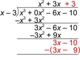 An image shows a long division problem. The dividend is X cubed plus 0 X squared minus 6 X minus 10. The divisor is X minus 3. The first part of the quotient is X squared. Multiply the first part of the quotient, X squared, by the divisor, which equals open parenthesis, X cubed minus 3 X squared, close parenthesis. This line is subtracted from the dividend. Rewrite the subtraction using the opposite of the expression. Then add, which results in 3 X squared. Bring down the rest of the dividend, resulting in 3 X squared minus 6 X minus 10. Next, 3 X is added to the quotient making it X squared plus 3 X. The 3 X in the quotient is multiplied by the divisor resulting in, open parenthesis, 3 X squared minus 9 X, close parenthesis, which is subtracted from the line above it. This equals 3 X minus 10. Next, 3 is added to the quotient making it X squared plus 3 X plus 3. The 3 in the quotient is multiplied by the divisor resulting in, open parenthesis, 3 X minus 9 X, close parenthesis, which is subtracted from the line above it.