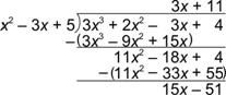 An image shows a long division problem. The dividend is 3 X cubed plus 2 X squared minus 3 X plus 4. The divisor is X squared minus 3 X plus 5. The quotient is 3 X plus 11. Multiply the first part of the quotient, 3 X, by the divisor, which equals open parenthesis, 3 X cubed minus 9 X squared plus 15 X, close parenthesis. This line is subtracted from the dividend, which equals 11 X squared minus 18 X. Bring down the 4 from the dividend, resulting in 11 X squared minus 18 X plus 4. Next, multiply the second part of the quotient by the divisor, which equals open parenthesis, 11 X squared minus 33 X plus 55, close parenthesis. This is subtracted from the line above it which equals the remainder 15 X minus 51.