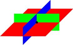 A three dimensional image shows a plane cut with 2 intersecting planes, dividing the plane into 4 equal sections.