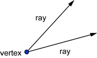 An images shows two rays that begin at the same vertex.