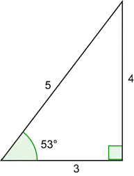 An image shows a right triangle with a 53-degree angle and a 90-degree angle. The hypotenuse is labeled 5. The side adjacent to the 53-degree angle is labeled 3. The side opposite the 53-degree angle is labeled 4.